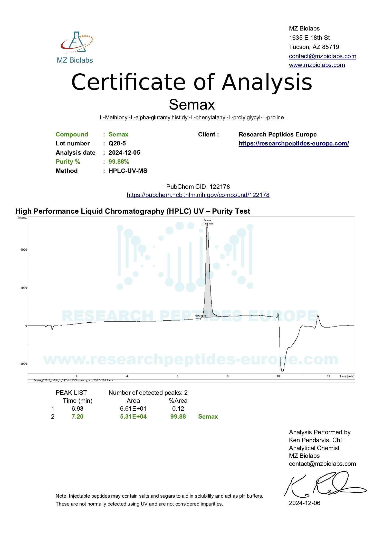 COA_Semax_Q28-5_2024-12-06-pdf.jpg Semax 5mg - Image 2